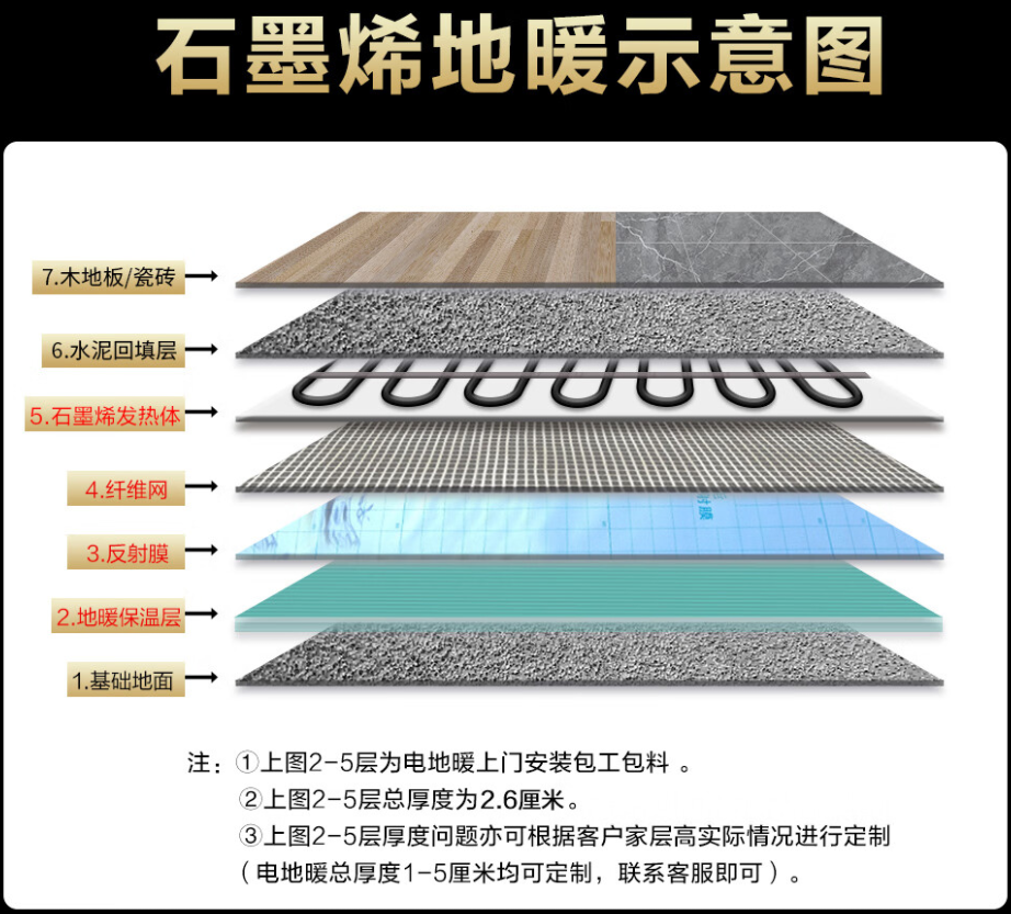 通城县 石墨烯电地暖公司哪家好？施工质量核心标准
